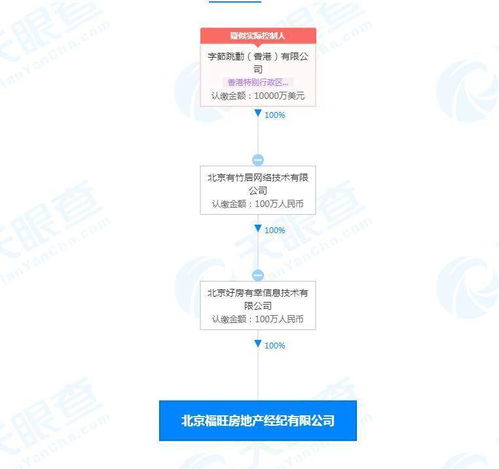 字节跳动关联公司全资入股一房地产经纪公司