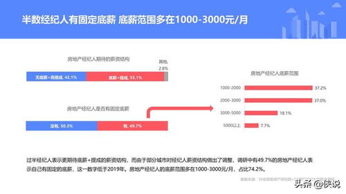 2020年百万经纪人生存报告 58安居客