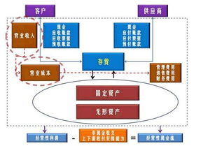 读懂上市公司 两个方面四个角度 如何从财务报表看产品的竞争力 美的集团 sz000333 格力电器 sz000651 沃尔玛 wmt 大家可能会觉得,财务报表不是会