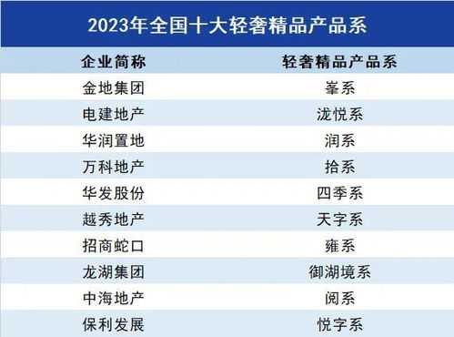 重磅 2023中国房地产企业产品力排行榜top100榜单发布